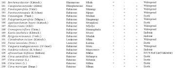 Image result for Pavetta stenosepala