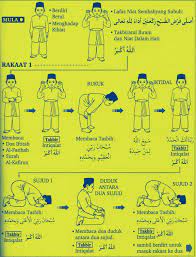 Tata cara qunut subuh masih dalam keadaan berdiri i'tidal disunnahkan mengucapkan doa qunut sebagai berikut Gambar Cara Solat Subuh