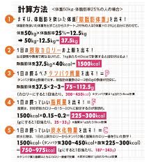 たった１週間で効果を実感できる 加藤ひなた流ダイエットの基本のキ vivi 健康のモチベーション ダイエット モデル 体重