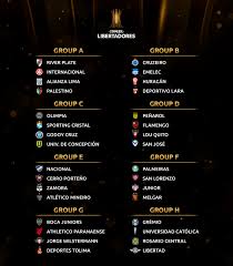 Agosto 05 2019 lecturas 9368. All You Need To Know About The 2019 Conmebol Libertadores Groups And Fixtures For The First Round Of Matches Copa Libertadores
