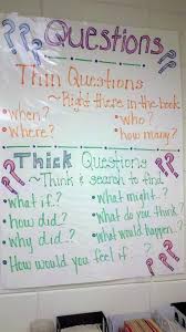 Question Words Anchor Charts School Teachers Dudley