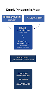 Check spelling or type a new query. Klinische Psychologie Gesundheitspsychologie