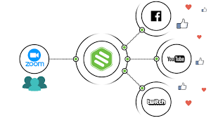 Connect your facebook live and youtube live (or any other platforms you would like to stream to) with restream. Boutique Imaging