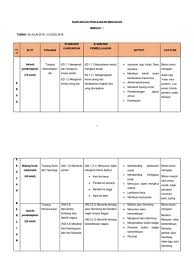 Rancangan pengajaran harian (rph) mengikut model. Rancangan Pengajaran Tahunan Prasekolah 2019