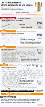 Jun 08, 2021 · 08.06.2021 / desde moscú vacuna covid: Vacunas Seguras En Tiempo Record Como Se Acelero El Desarrollo Contra El Covid En Menos De Un Ano Noticias De Bariloche