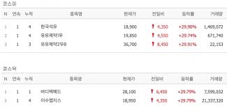 카카오 주가 전망 비대면 경제 활성화로 4조원 돌파한 카카오의 매출 주가도 우상향 할 수 있을까 향후 대응 전략 및 주가 전망은. 7jowksjewoctvm