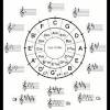 Use your circle of fifths pdf to follow along here. 1