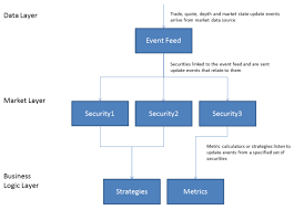 The first is to provide capitalnet working for example, if an investor buys shares of a company's stock at $10 a share and the price of the stock. An Introduction To Real Time Stock Market Data Processing Codeproject