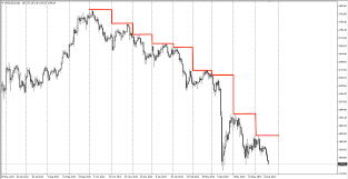 Forget Complicated Technical Analysis And Trading Indicators