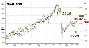 Market Signals For The Us Stock Market S And P 500 Index And