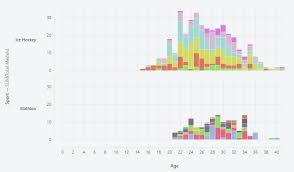 Taucharts Npm