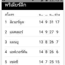 63 เลสเตอร์ ซิตี้ พบ แมนยู 26 ก.ค. à¸à¸²à¸£à¸²à¸à¸à¸£ à¹à¸¡ à¸¢à¸£ à¸¥ à¸ Pantip