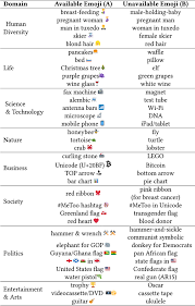 The cancer astrological sign in the zodiac. New Emoji Requests From Twitter Users When Where Why And What We Can Do About Them