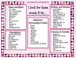 Text Structure Key Words Text Structure Teaching Comprehension Informational Text