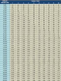 614 likes · 21 talking about this. Promosi Pinjaman Peribadi Bank Rakyat Jadual Bayaran Balik Pinjaman Bulanan