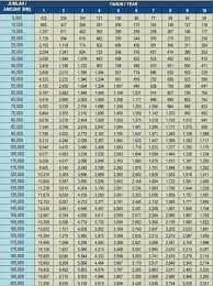 Home » bank » bank rakyat » pinjaman peribadi bank rakyat. Promosi Pinjaman Peribadi Bank Rakyat Jadual Bayaran Balik Pinjaman Bulanan