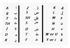 الجمل المركبة والعديد من القواعد الأخرى. ÙƒÙ… Ø¹Ø¯Ø¯ Ø§Ù„Ø­Ø±ÙˆÙ Ø§Ù„Ø§Ù†Ø¬Ù„ÙŠØ²ÙŠÙ‡ ÙƒÙŠÙÙŠØ© Ù„ÙØ¸ Ø§Ù„Ø­Ø±ÙˆÙ Ø§Ù„Ø¥Ù†Ø¬Ù„ÙŠØ²ÙŠØ© Ø§Ù„Ø£Ø¨Ø¬Ø¯ÙŠØ©