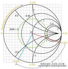 T Mw Online How Does A Smith Chart Work