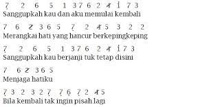 Lirik Lagu dan Not Pianika - Rizky Febian Feat Marion Jola - Tak Ingin Pisah - KUKAKUKU