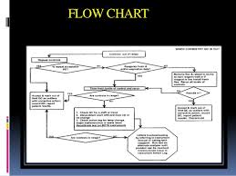 Internal Quality Control