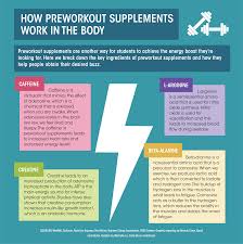 a guide to pre workout supplements and