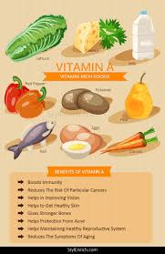 Vitamin A Benefits For Eyes Skin Bones And Overall Health Retinol Benefits Coconut Health Benefits Healthy Bones