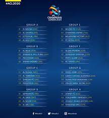 This is the overview which provides the most important informations on the competition afc champions league in the season 2021. Acl2021 On Twitter Teams For The Acl2020 Group Stage Are Now Confirmed