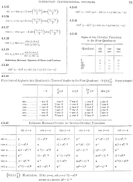 Handbook Of Mathematical Functions Ams55 P 73