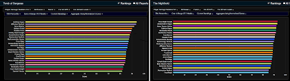 Current Tos Dps Rankings Compared With Nh Results After Two
