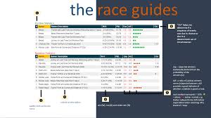 Horse Race Results Prediction Guide Cards Proform Racing