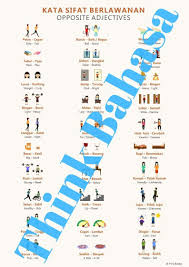 Pagesmediabooks and magazinesbookmari menimba ilmu iman & taqwa. Teach Kids Indonesian Teaching Primary Lote Material Resource Idea Poster With Picture Vocabulary Posters Indonesian Language Vocabulary