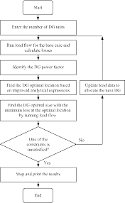 Figure 2 From Multiple Distributed Generator Placement In