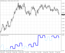 kagi charts metatrader 4 forex indicator download mt 4