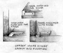 Check spelling or type a new query. Offset Knife Hinges