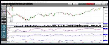 lots of blue sky in crude oil above cqg news