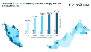 And johor covers the entire southern tip from east to west, with two. Malaysian Users In Thinly Populated Rural Areas Connect To 4g Just 44 Of The Time Opensignal