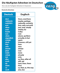 2.bildung der adverbien im englischen. Das Adverb Im Deutschen Lern Deutsch Mit Language Easy Org