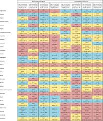 Check spelling or type a new query. The Global Burden Of Disease Attributable To Alcohol And Drug Use In 195 Countries And Territories 1990 2016 A Systematic Analysis For The Global Burden Of Disease Study 2016 The Lancet Psychiatry