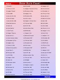 Powder Burn Rate Chart 1 Pdfsimpli