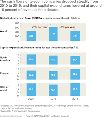 A Future For Mobile Operators The Keys To Successful