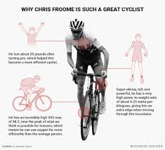 Chris froome set the pace for geraint thomas on stage 17. Tour De France Winner Chris Froome Has A Perfect Body For Cycling