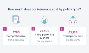 The average health insurance premium for a policyholder at 45 is $289, up to 1.444 times the base rate, and by 50, it's up to $357, which comes out to 1.786 x $200. Car Insurance Premium Calculator Moneysupermarket