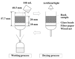 Terlepas dari semua mitos yang mewarnai bunga wijaya kusuma ini, ternyata bunga wijaya kusuma ini mempunyai beberapa kasiat untuk pengobatan. Minerals Free Full Text Characterization Of Mine Waste And Acid Mine Drainage Prediction By Simple Testing Methods In Terms Of The Effects Of Sulfate Sulfur And Carbonate Minerals