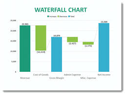 how to make a waterfall chart in keynote best waterfall