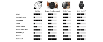 the skagen jorn connected and misfit phase hybrid smart watches