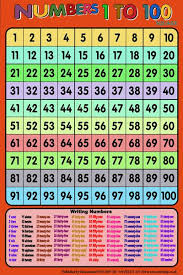 Math Posters And Songs Anush Math Poster Numbers