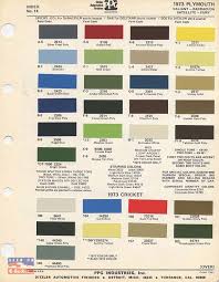 70 74 Plymouth Paint Color Chip Charts Cuda E Bodies