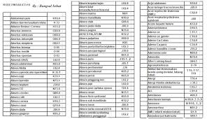 A 'billable code' is detailed enough to be used to specify a medical diagnosis. Instruksi Icd X 10 Bahasa Indonesia Tujuan Dan Kegunaan Download Pdf Dan Doc Blog Ruangguru