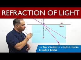 Light Reflection And Refraction Class 10 Ncert 10th Physics Lessons In English Cbse Science Syllabus In 2020 Physics Lessons Physics Reflection And Refraction