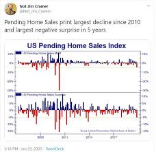 A housing market crash is expected in 2021 since many signs show we are heading that way. U S Housing Market Desperately Needs New Homes To Avoid 2020 Crash
